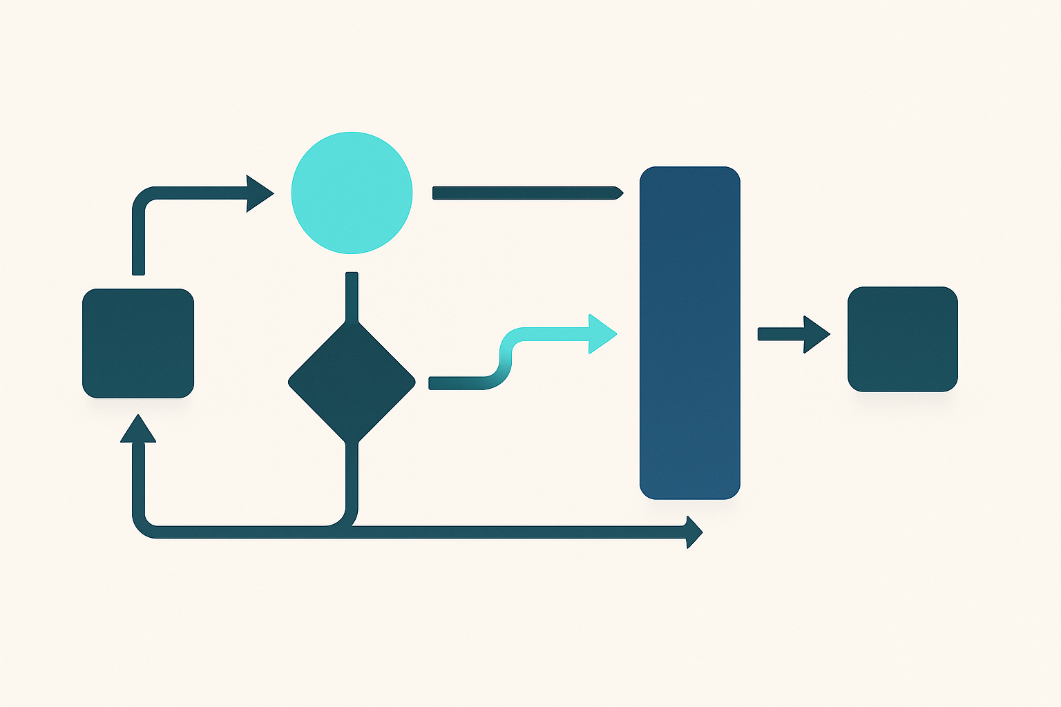 Eliminating manual order routing between sales channels — ecommerce order-management operations guide Eliminating manual order routing between sales channels — ecommerce order-management operations guide